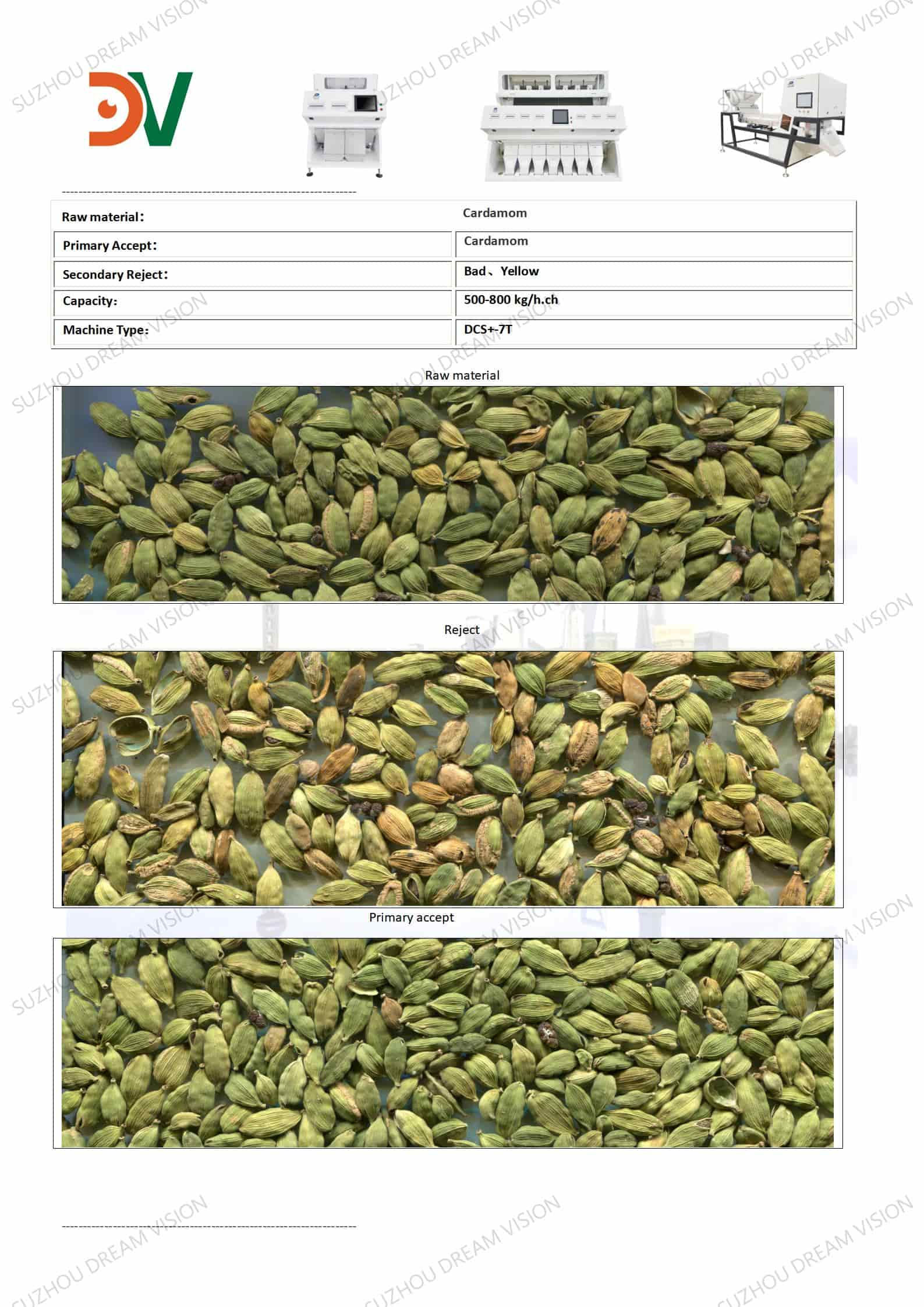 Cardamom Color Sorting Test Report