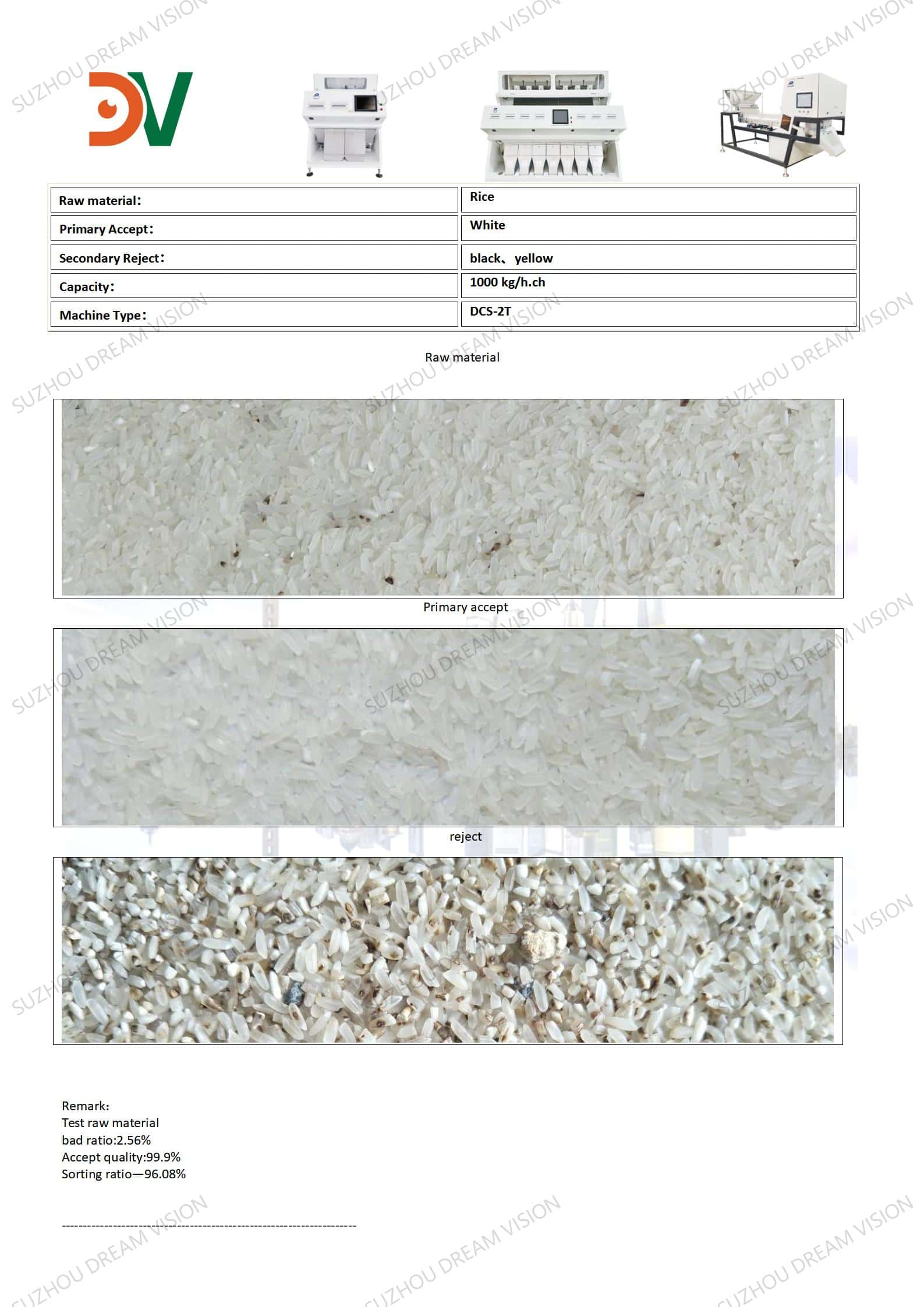 Rice Color Sorting Test Report