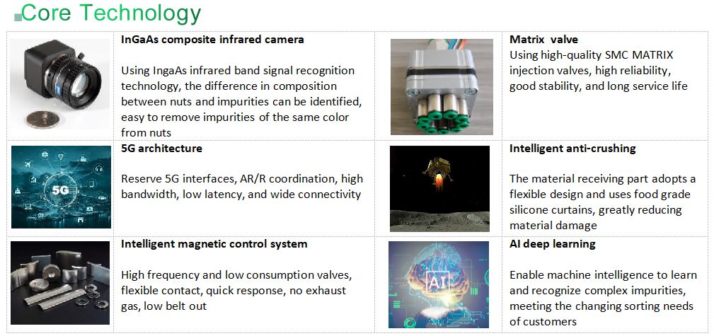 Color Sorter Core Technology in SDV