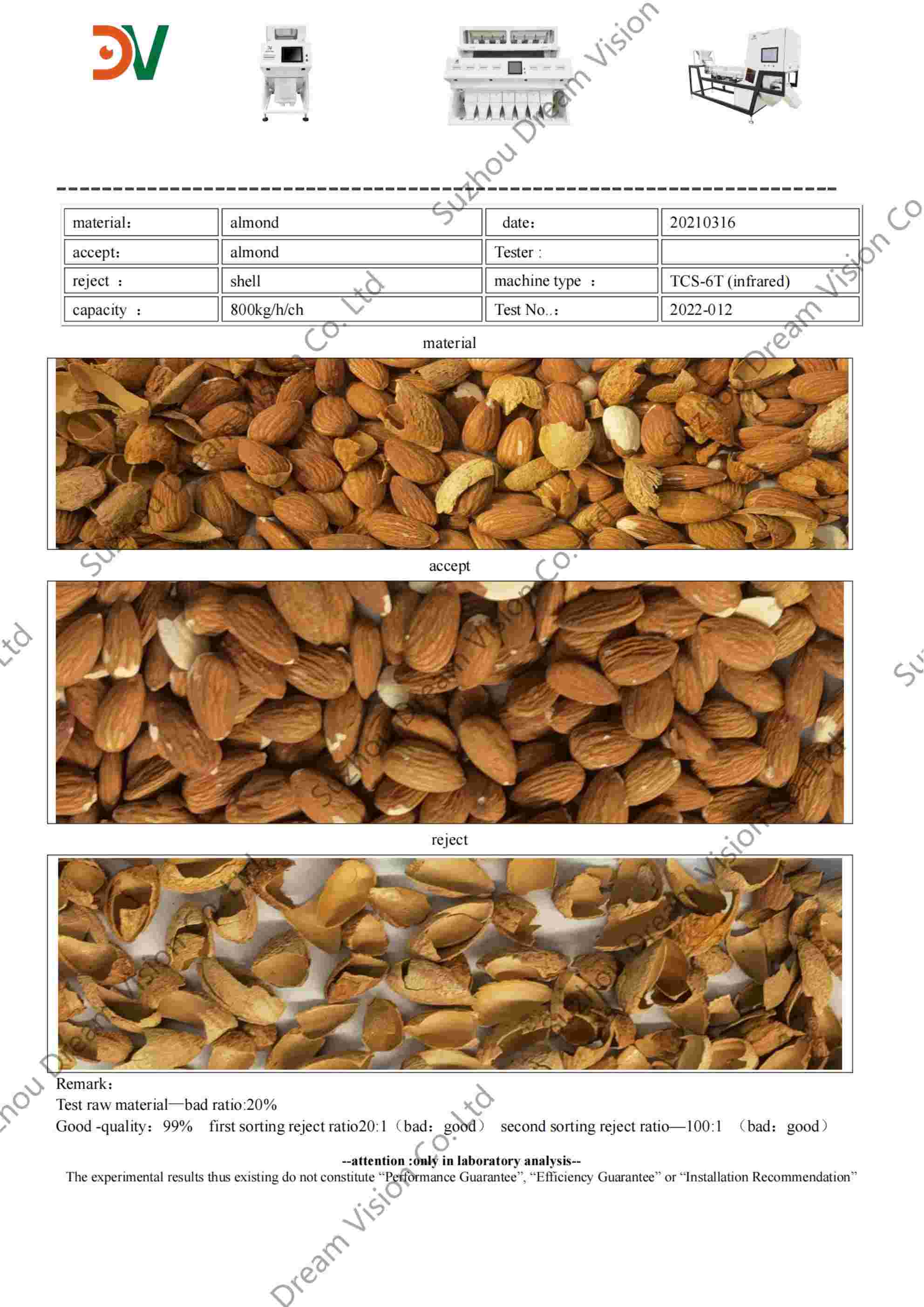 Almond Test Report