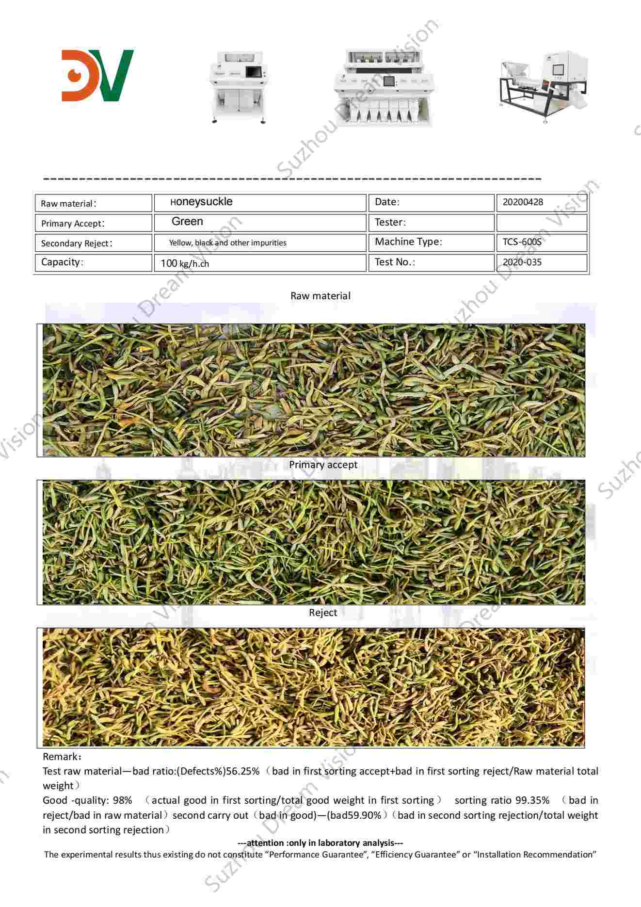 Honeysuckle Color Sorter Report