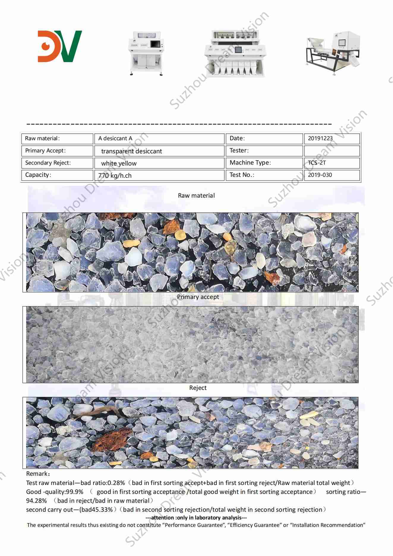 A disiccant A Color Sorter Report