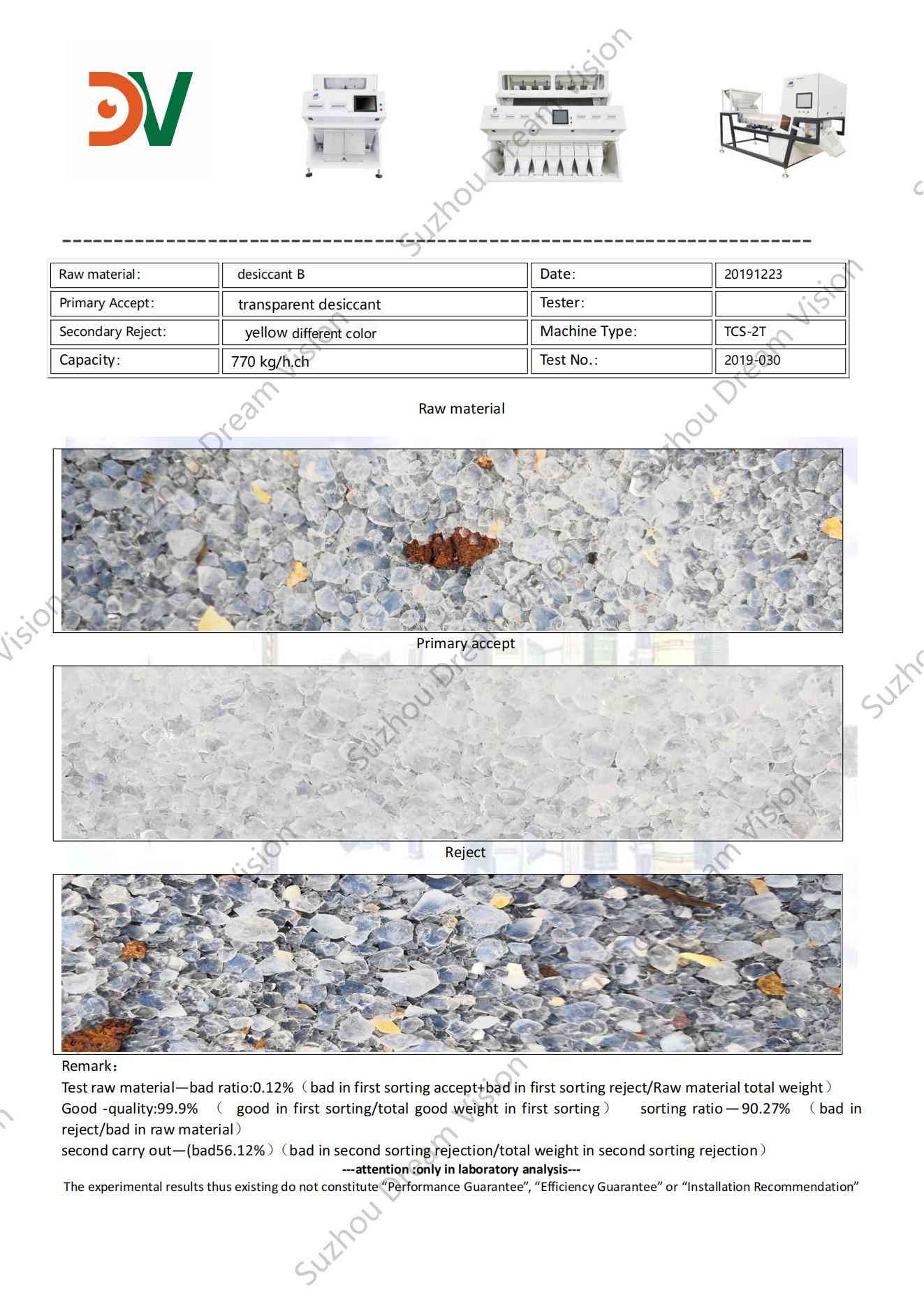 Disiccant B Color Sorter Report