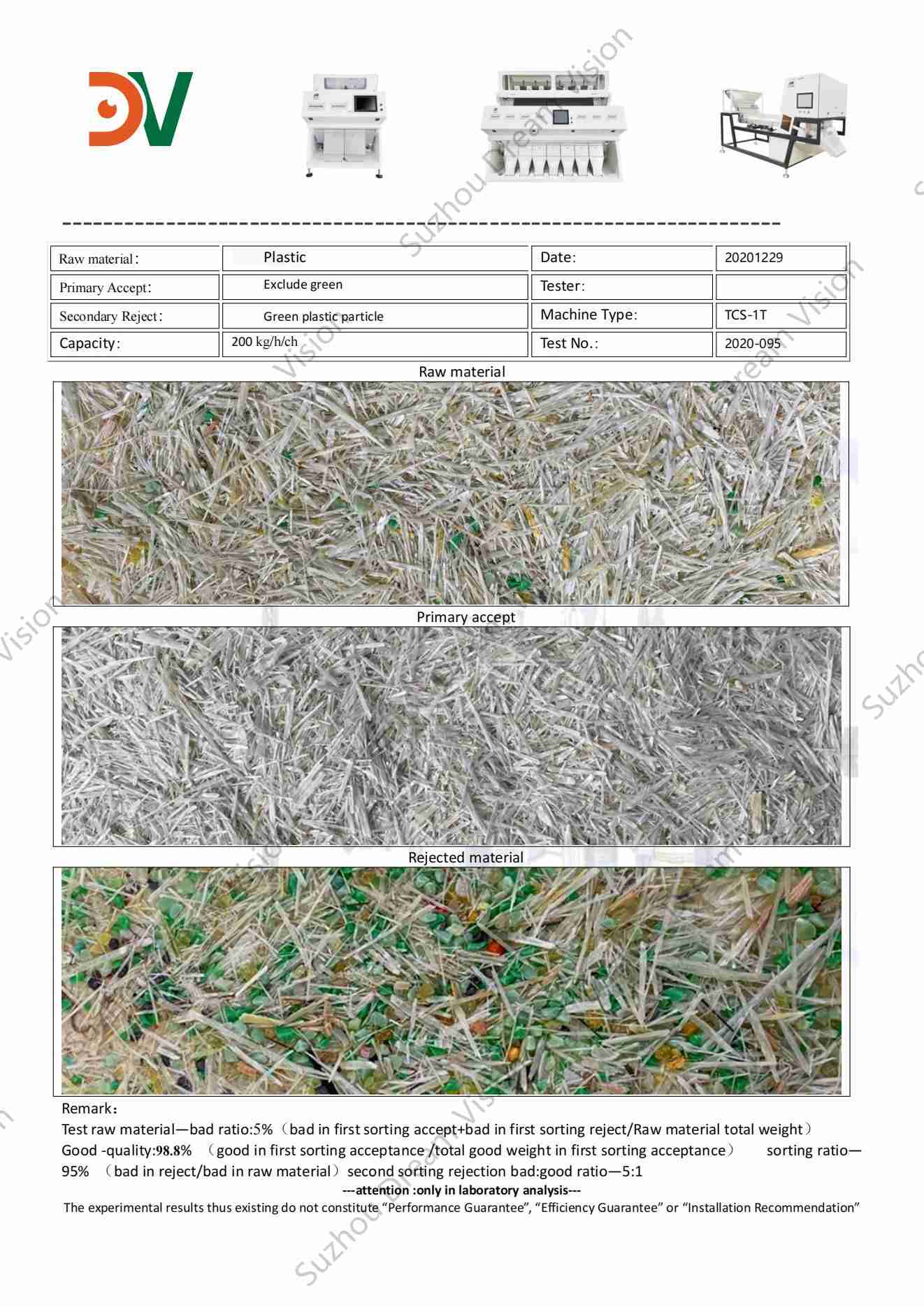 Plastic Color Sorter  Report