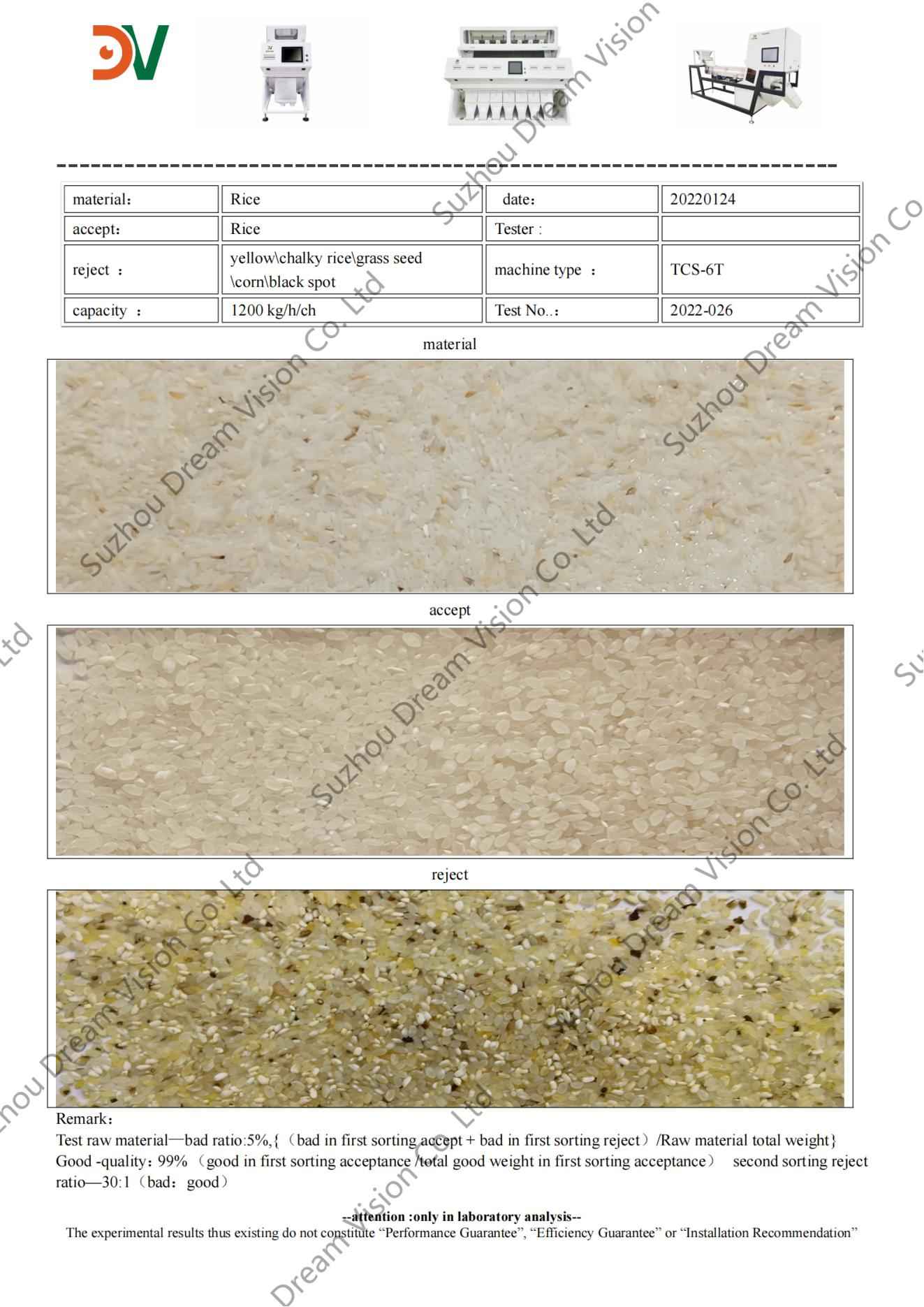 Rice Color Sorter Test  Report