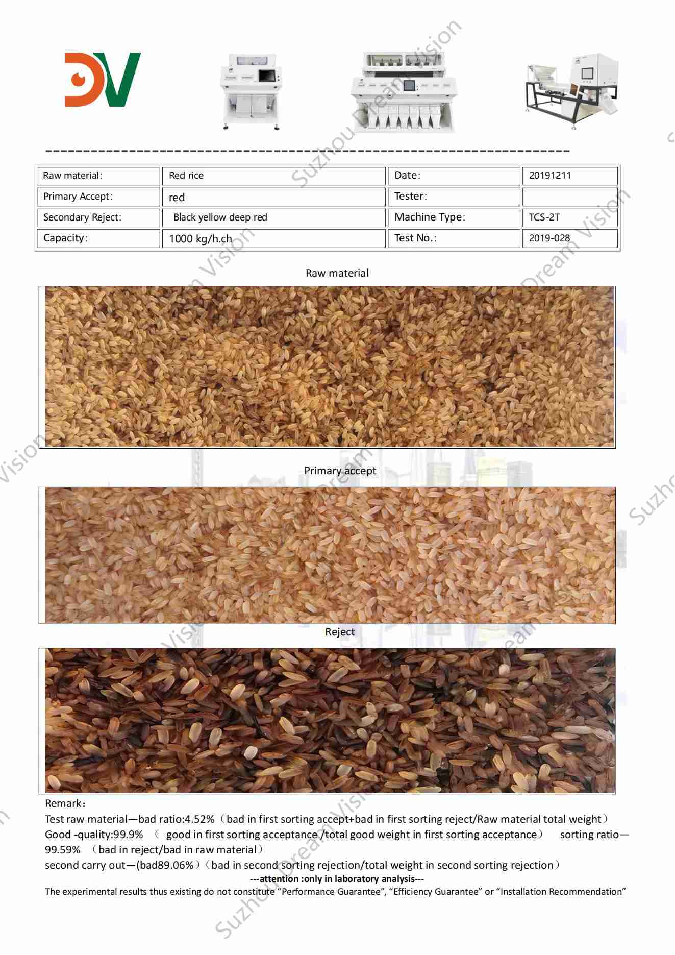 Red Rice Color Sorter Test Report