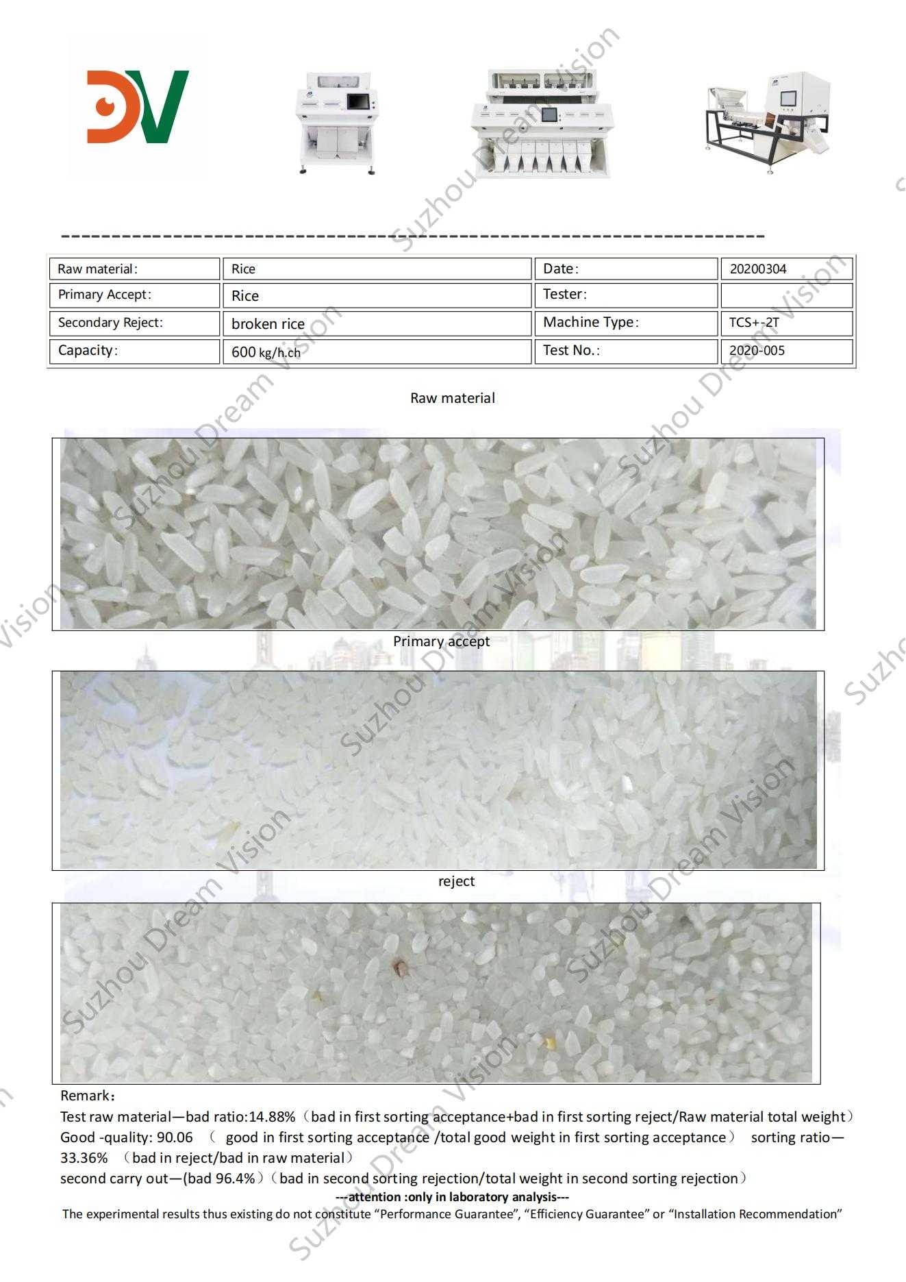 Rice Color Sorter Test  Report