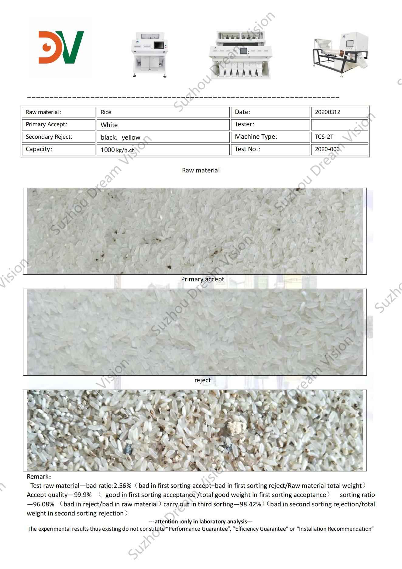 Rice Color Sorter Test Report