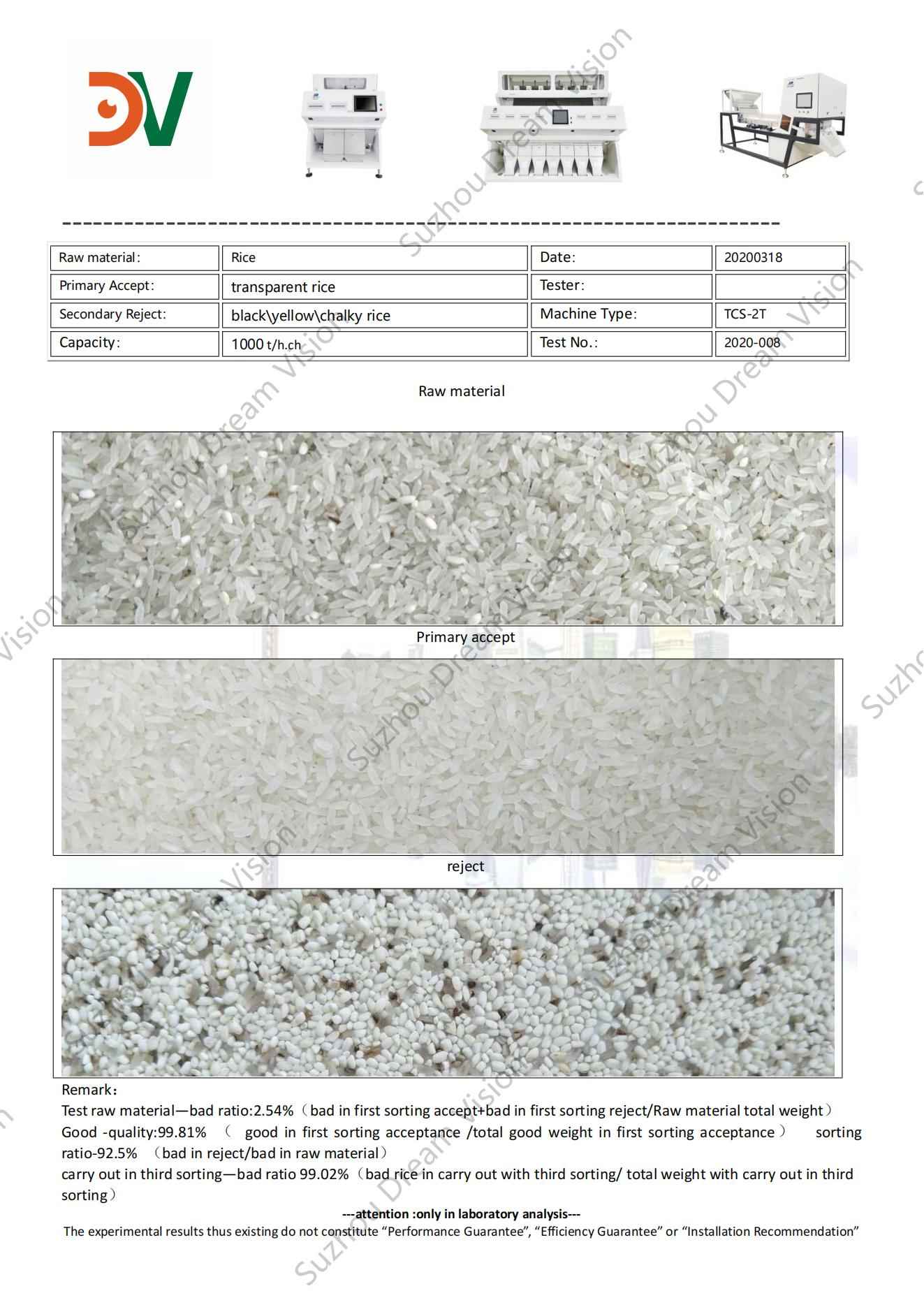 Rice Color Sorter Test Report