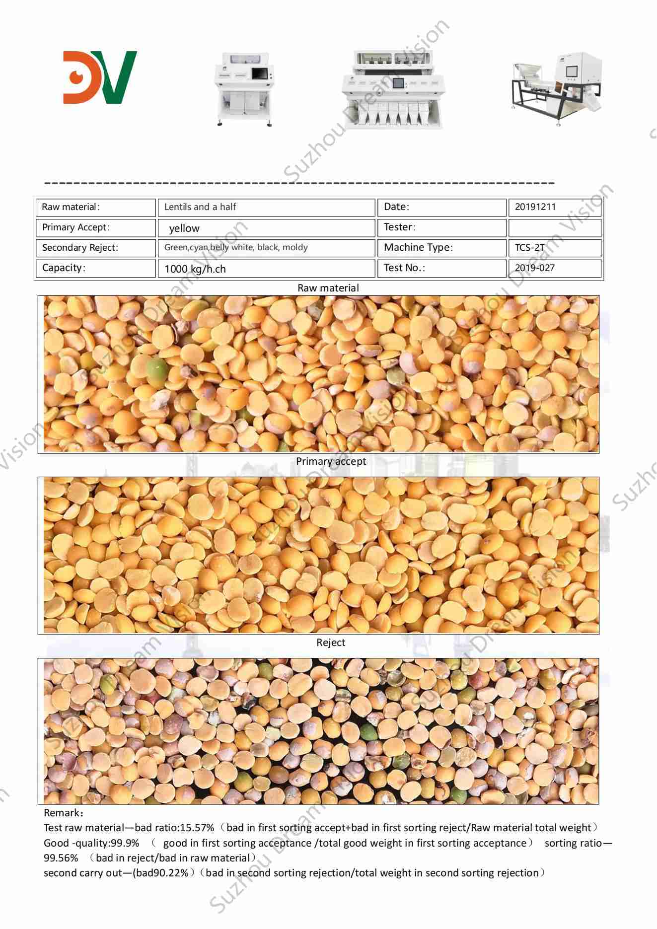 Lentils and A Half Color Sorter Test Report