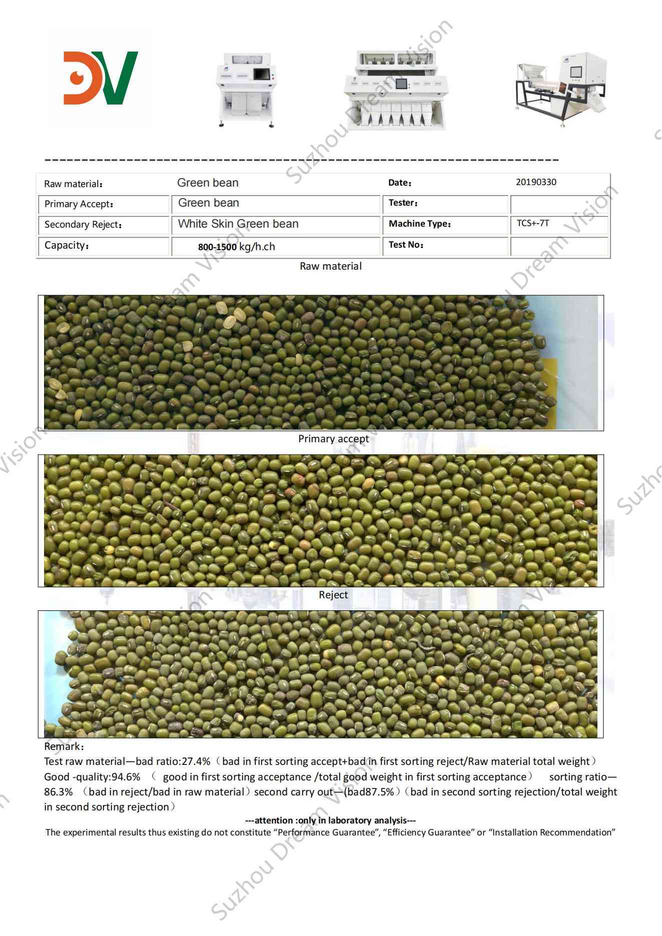 Green Bean Color Sorter Test Report