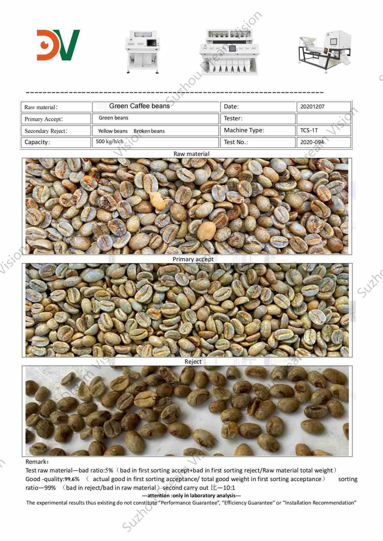 Green Coffee Bean Color Sorter Test Report