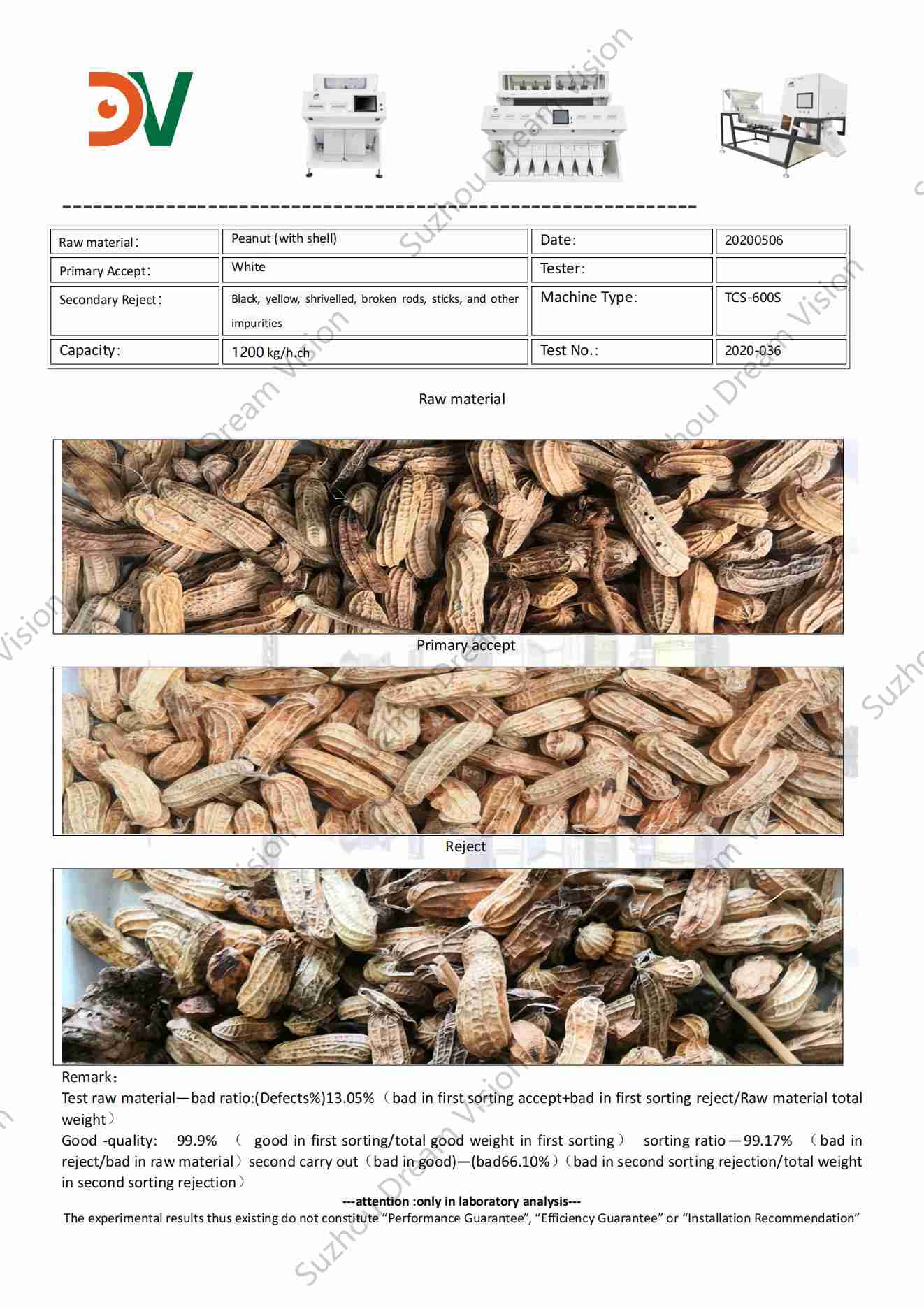 Peanut (with shell) Color Sorter Test Report