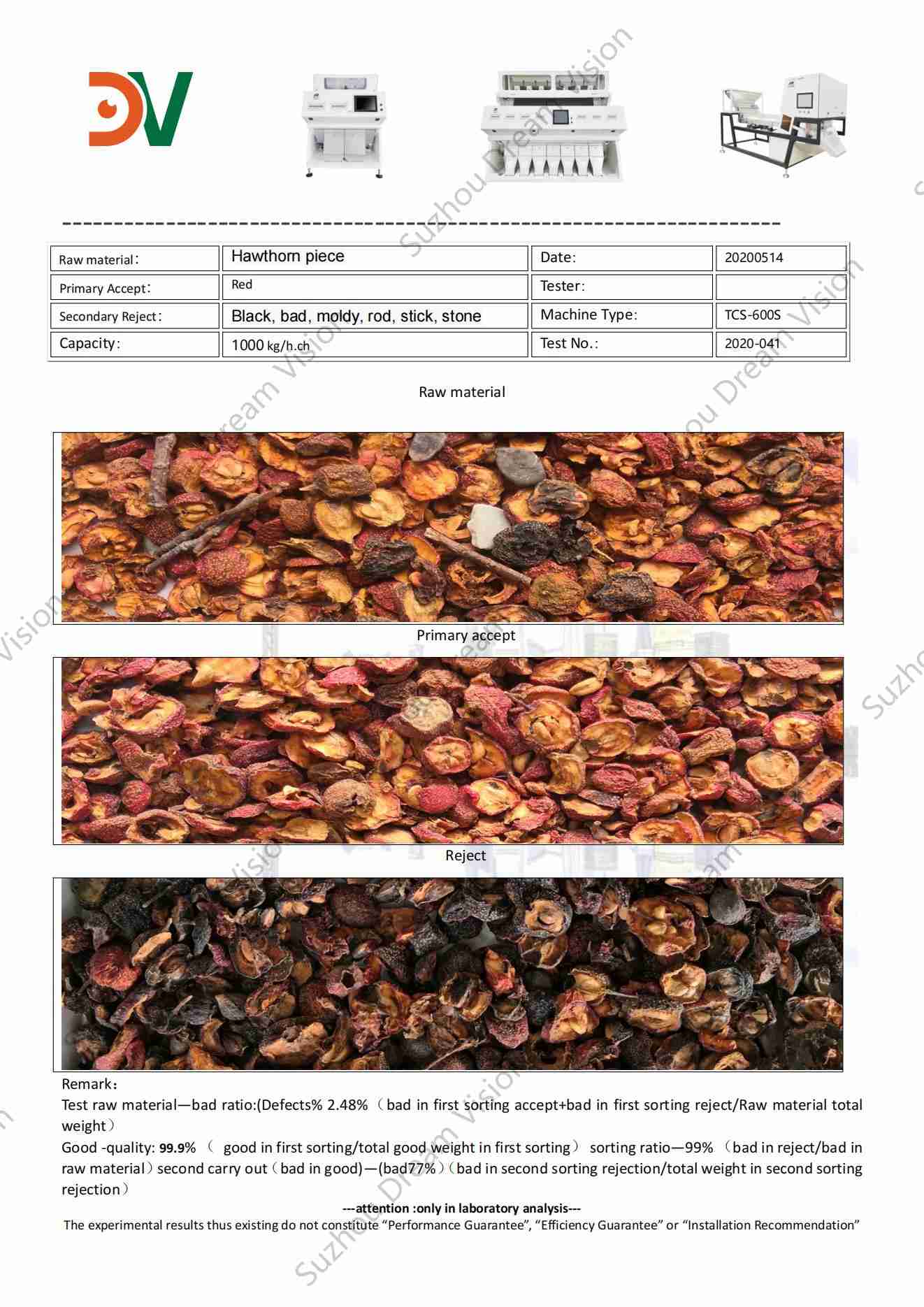 Hawthorn Piece Color Sorter Test Report