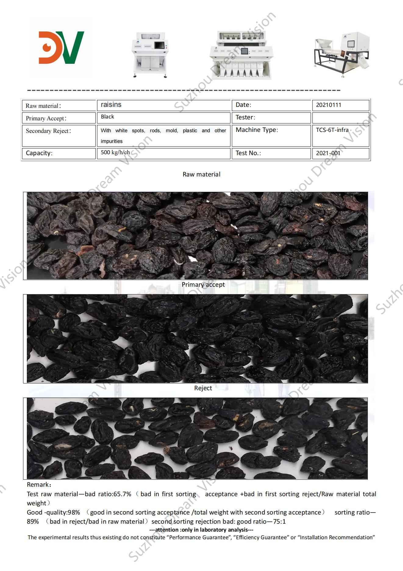 Raisins Color Sorter Test Report