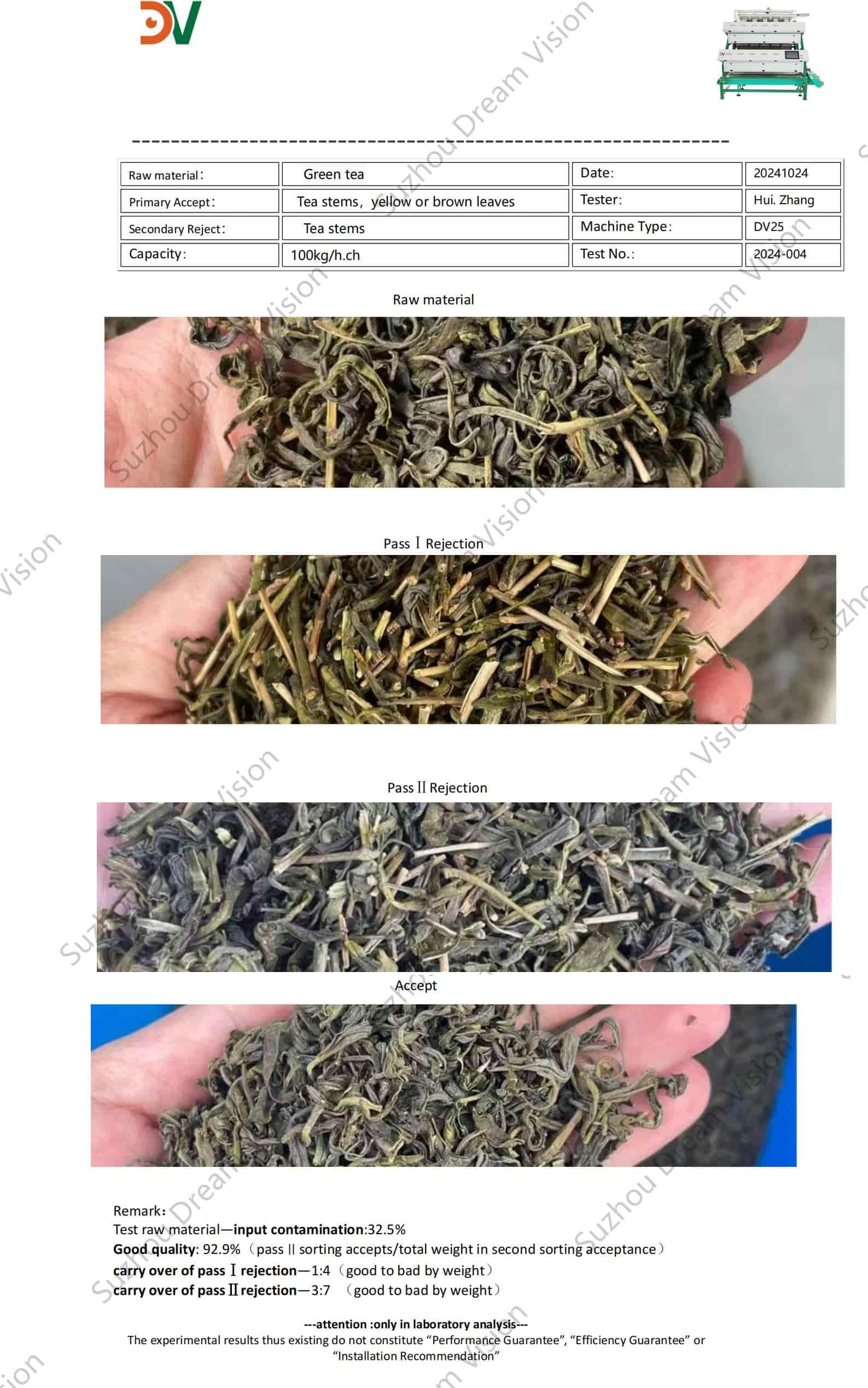 Green Tea Test Report