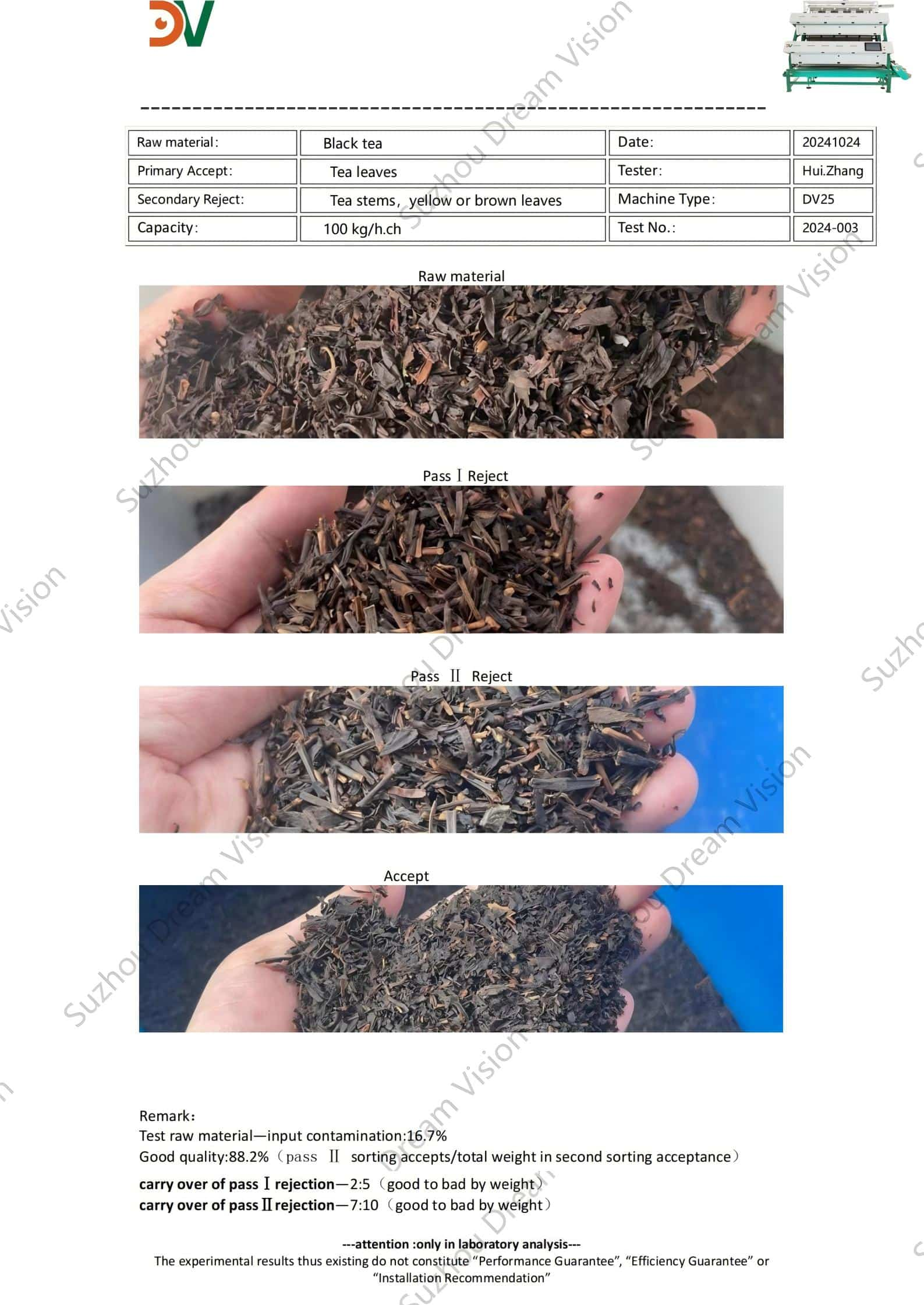 Black Tea Test Report